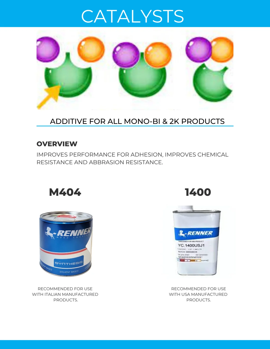 Renner technical guide page showing catalyst and hardener mixing ratios